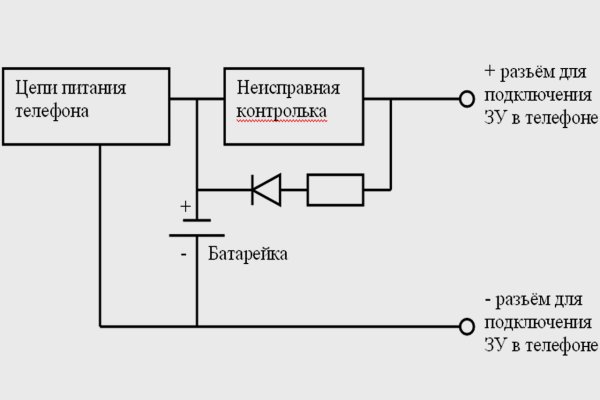 Аккаунты кракен