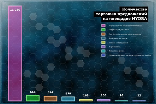 Kraken ссылка зеркало