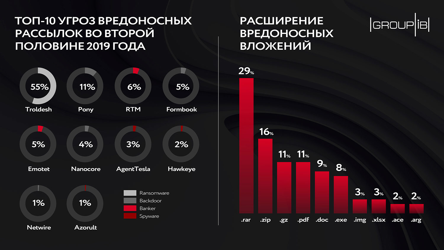 Как войти на сайт кракен